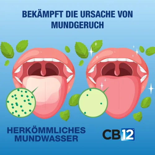 Zahnfleischschutz Mundspülung 