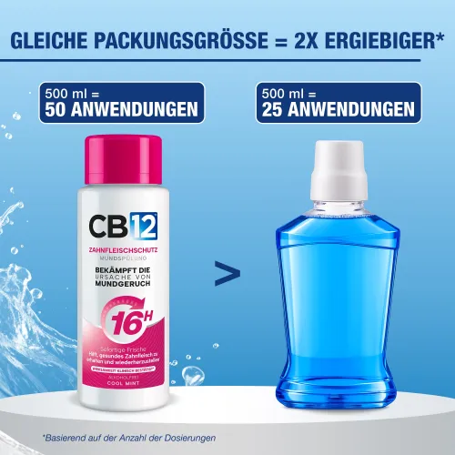 Zahnfleischschutz Mundspülung 