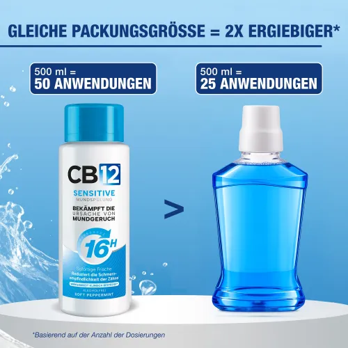 Sensitive Mundspülung 